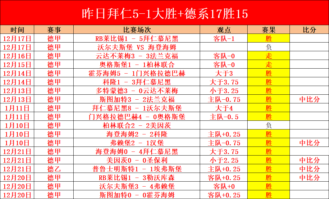 克莱蒙对战,红星,半全场比分,AG真人链接,AG真人官网地址,AG真人官方平台,AG真人入口站点