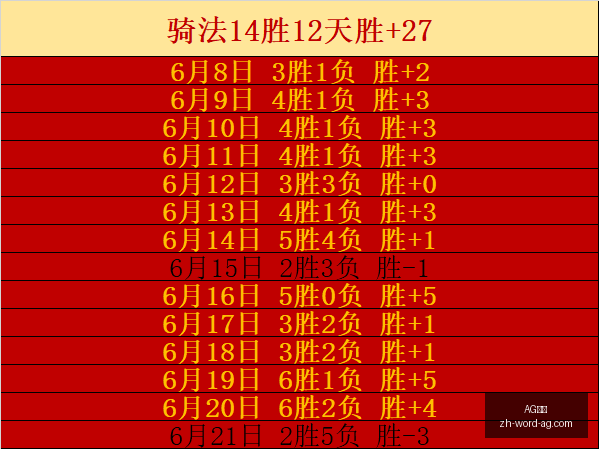 世界杯前瞻,澳大利亚攻,防之谜,AG真人官网,AG真人互动,AG真人在线,AG真人娱乐,AG真人平台